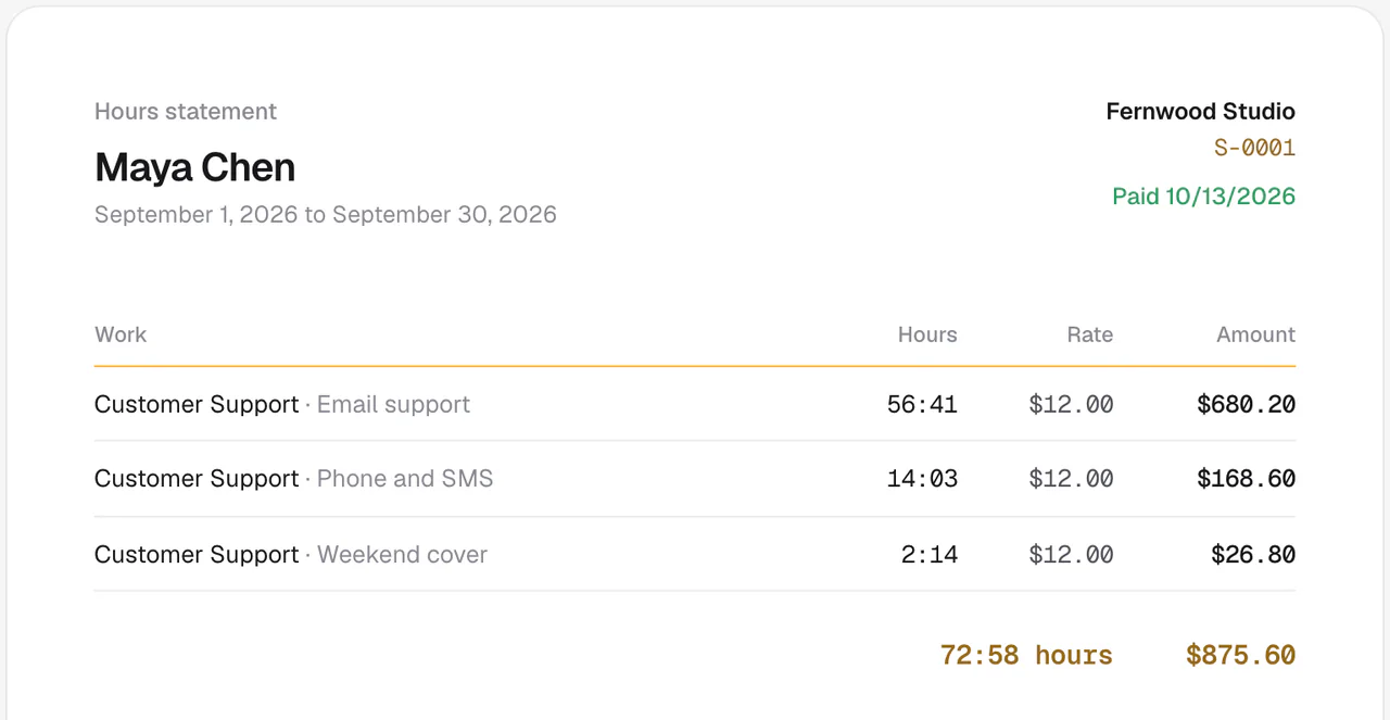 A contractor hours statement for Maya Chen for September: hours per task at her rate, a total, and a Paid badge.